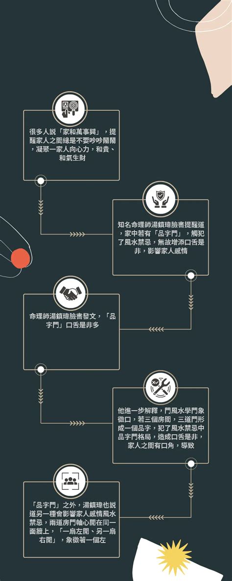 品字門化解|家居設計格局5大禁忌 常見穿堂煞、開門見灶廁不聚財可這樣化解